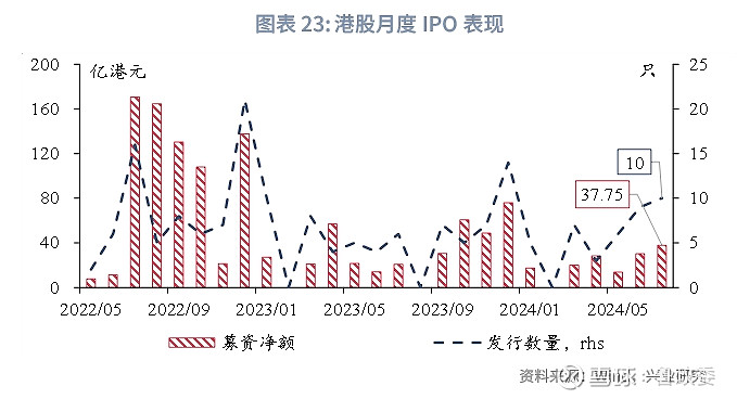 第144頁