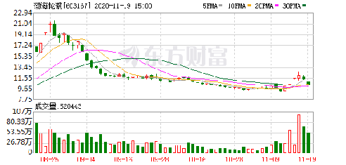 渤海輪渡股票最新消息，深度分析與前景展望，渤海輪渡股票最新動態，深度分析與未來前景展望