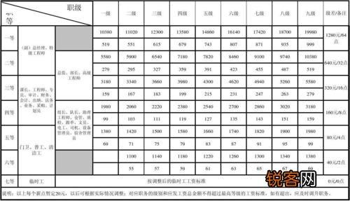 軍改最新消息2017工資概覽與深度解析，軍改最新消息2017工資概覽與深度解讀，薪酬調整及改革進展分析